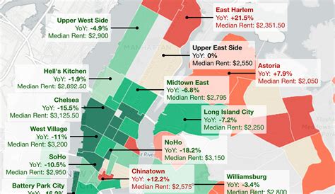 new york rent average